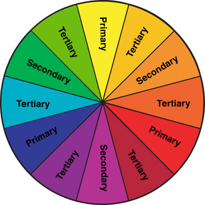 Understanding Color Theory Terminology - Soap Queen