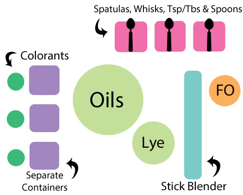 Basic Knowledge of Cold Process Soap Colorants and How to Use It, The Dots  Meal